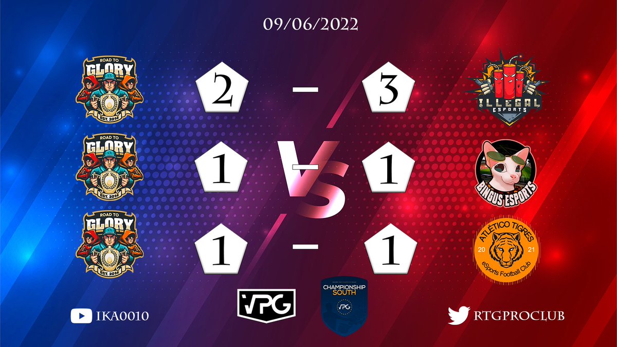 Results of 09/06/2022 at <a href="/OfficialVPG/">Virtual Pro Gaming</a> <a href="/VPGEurope/">Virtual Pro Gaming | Europe</a>

🏆VPG Esports Cup
🆚<a href="/illegalesports/">Illegal Esports</a>
❌ 2-3

🏆Championship South
🆚@BINGUSESPORTS
 🟰   1-1
🆚<a href="/atletico_tigres/">Atlético Tigres</a>
 🟰   1-1