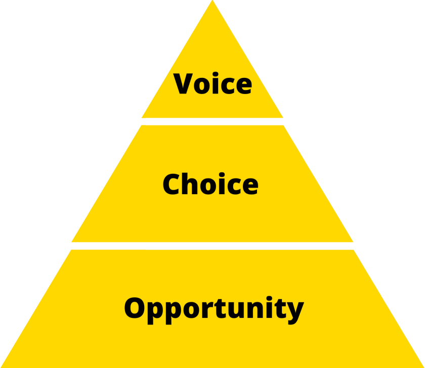 Lauran_spier's tweet photo. Ah Ha- Student Agency
It is messy and hard for both student, teacher, and parent.
Giving children opportunities to lead their own education and struggle through it, empowers them for the future. No more learned helplessness. #ParkEdTech  
https://t.co/g89zdGO4mm https://t.co/k62QpMmHE2