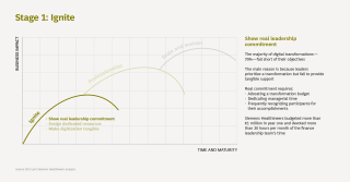 BNBrasilLLC's tweet photo. Digitalization of the finance function is not restricted to bringing the latest technology. It requires leadership commitment and a new way of thinking and organizing all resources. 
https://t.co/1cX8eL3nRM

#digitalfinance #transformation #techstrategy #value #valueiskey https://t.co/bHHf6BX0f4