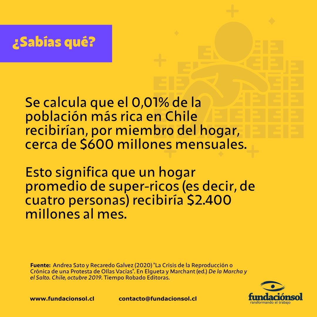 Fundación SOL tweet media