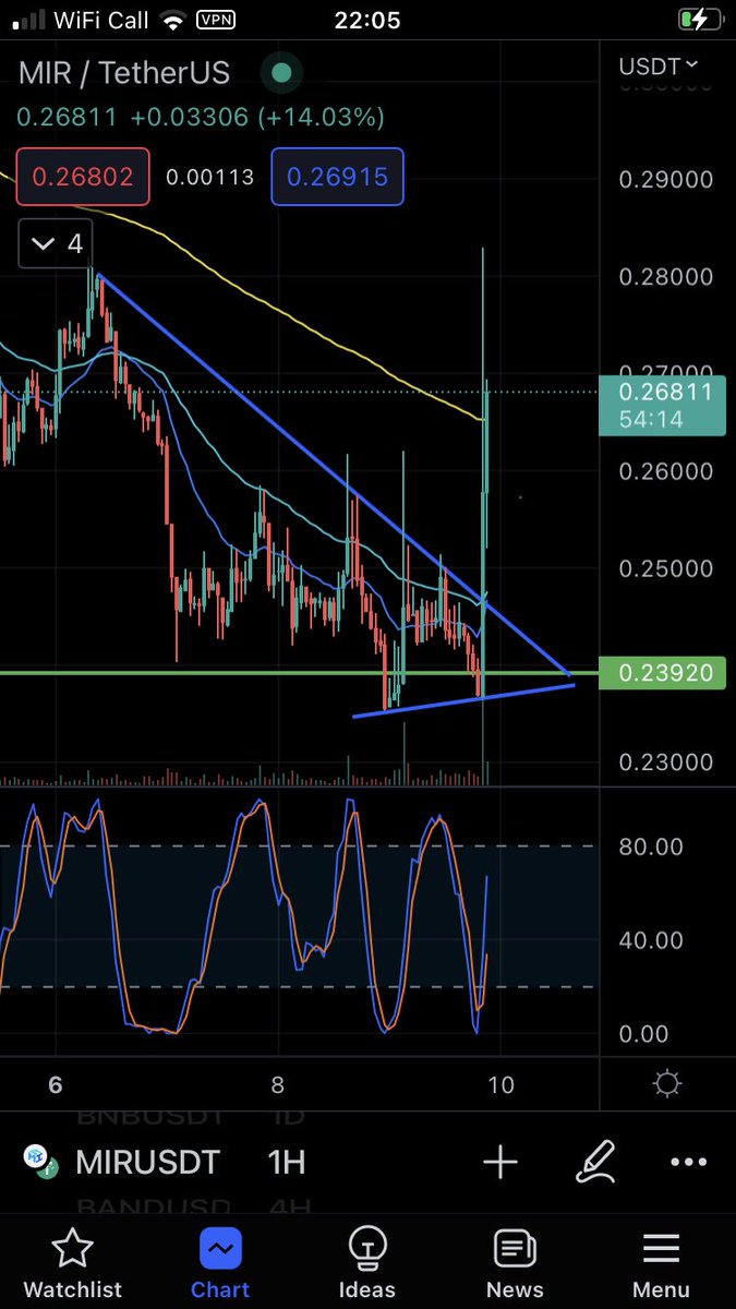 Crypto_T2021 tweet media