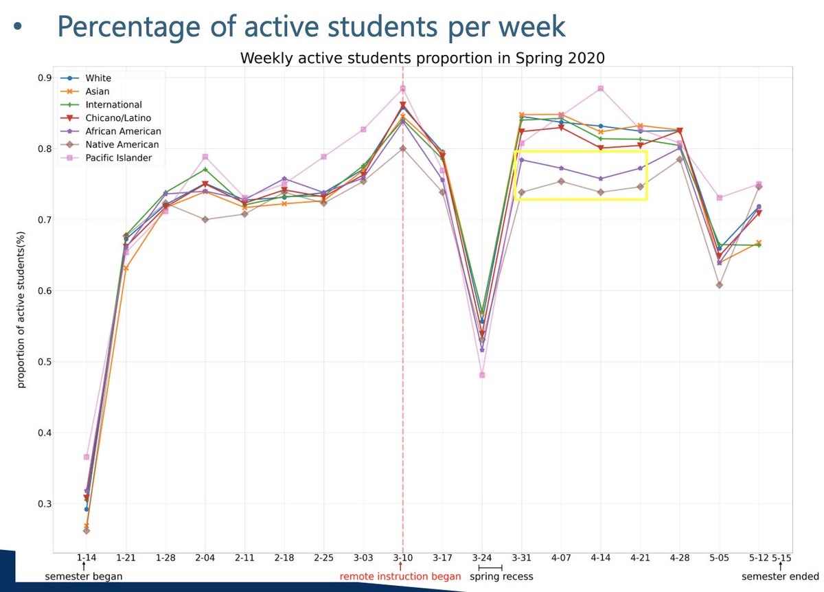 Zach Pardos tweet media