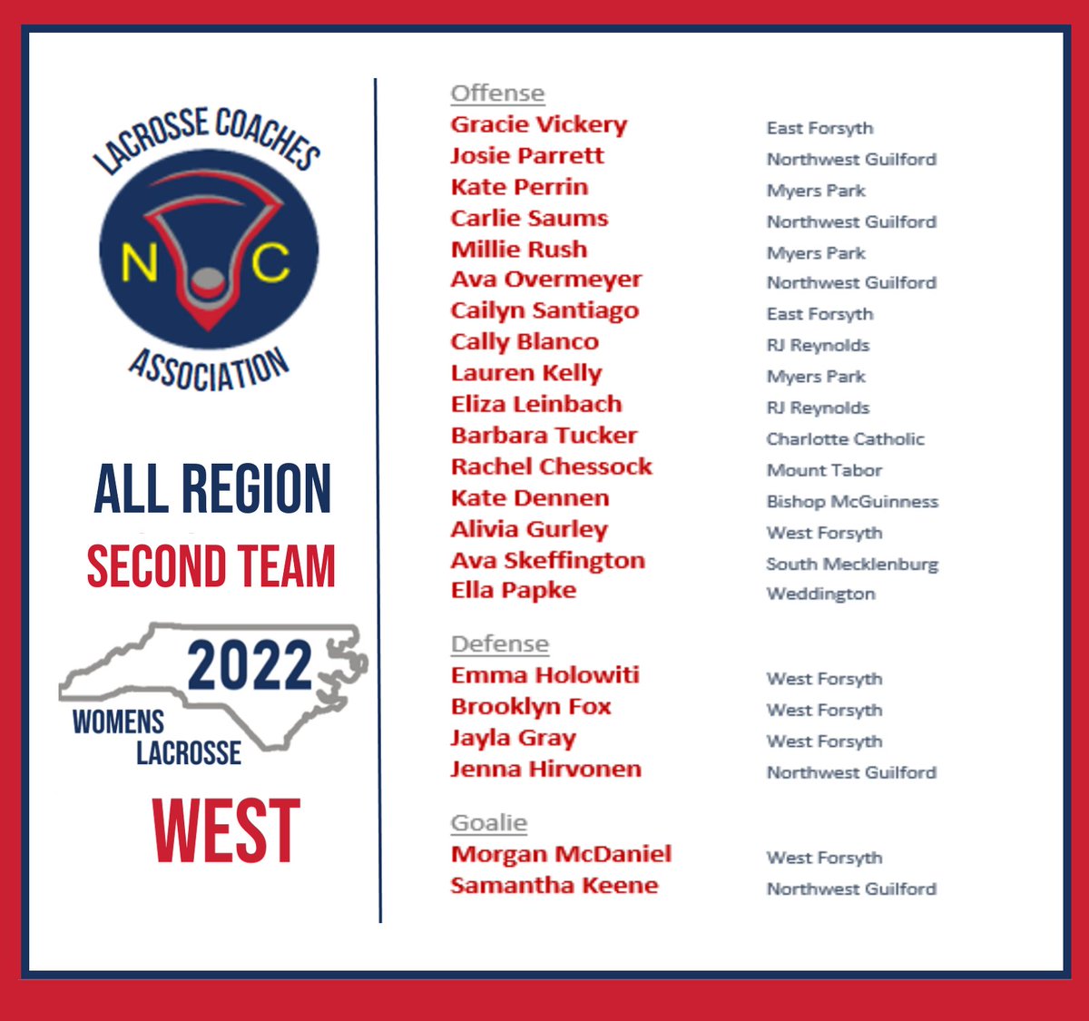 All-Region (West) - Second Team