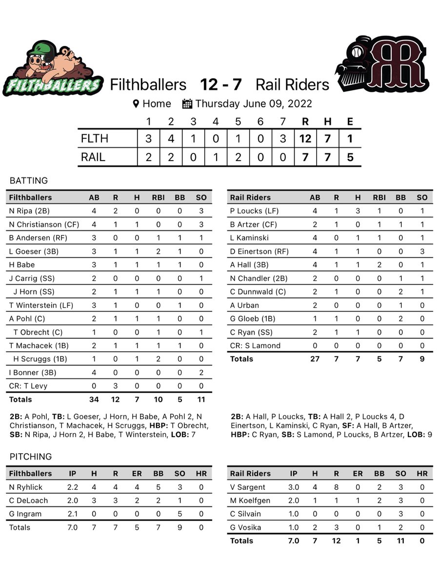 Final box scores from tonight’s games