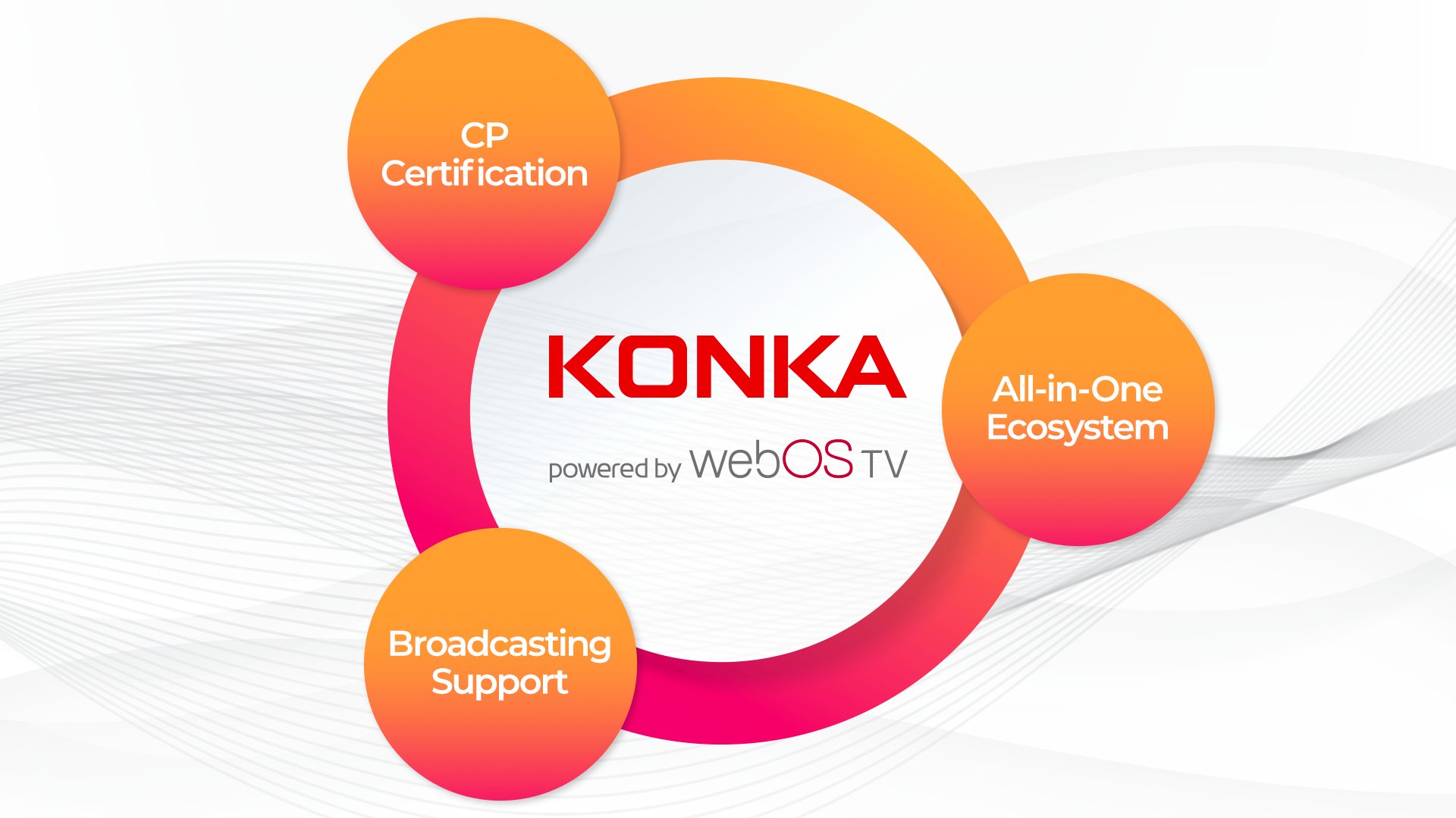 KONKA (@KONKA_Global) / Twitter