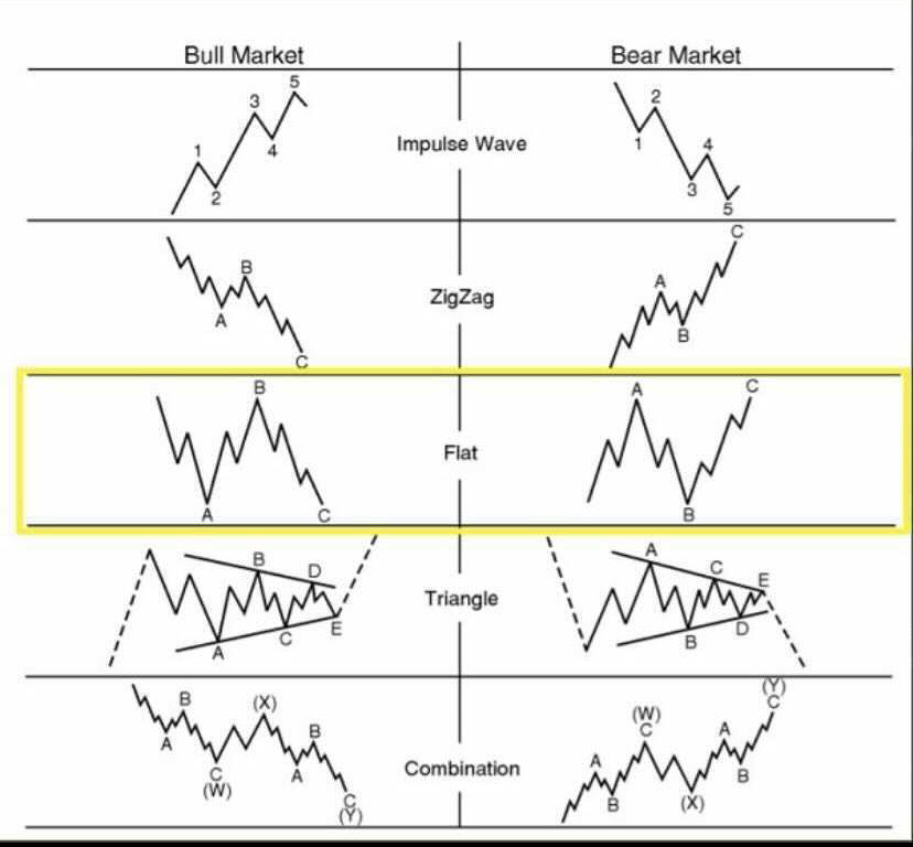 Keep it simple and please save it on your desktop. #elliottwave $SPX