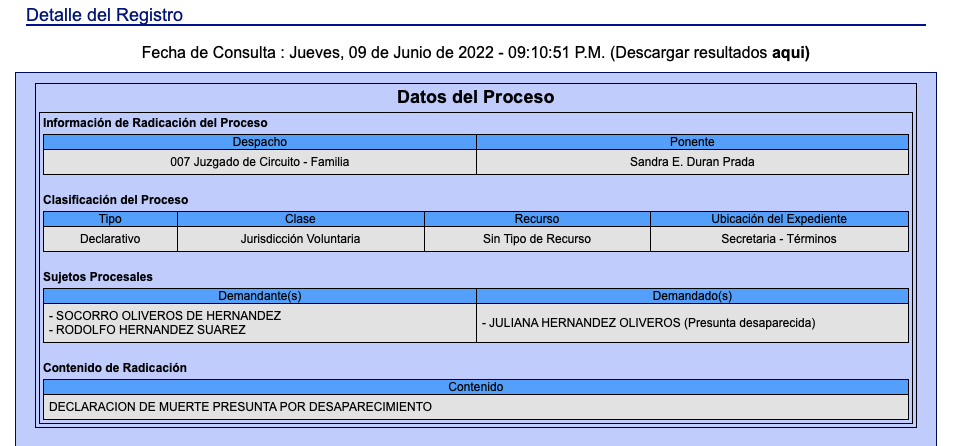 Untalalexan's tweet photo. NOTICIA EN PRIMICIA: Solo hasta el 2 de marzo de 2022 el Señor Rodolfo Hernández radicó la demanda de presunta muerte por desaparecimiento. Está en el Juzgado 4 de Familia de Bucaramanga, radicado 2022-00088-00. Saquen sus conclusiones @estoescambio @GustavoBolivar https://t.co/wVbWTp8fhJ