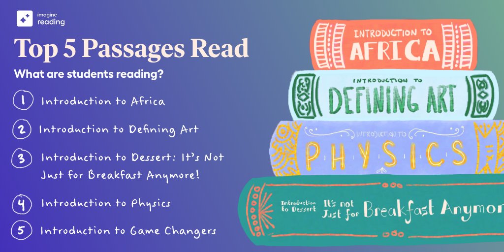 ImagineLearning's tweet photo. The results are in: students' top reading passages on #ImagineLectura and #ImagineReading show what students across the country are reading this year! 📘📗📕📙

See more motivating facts on #ImagineLearning's 2021-2022 Impact Report: https://t.co/A2d89PbiI4 https://t.co/w6ZiE1iuUK