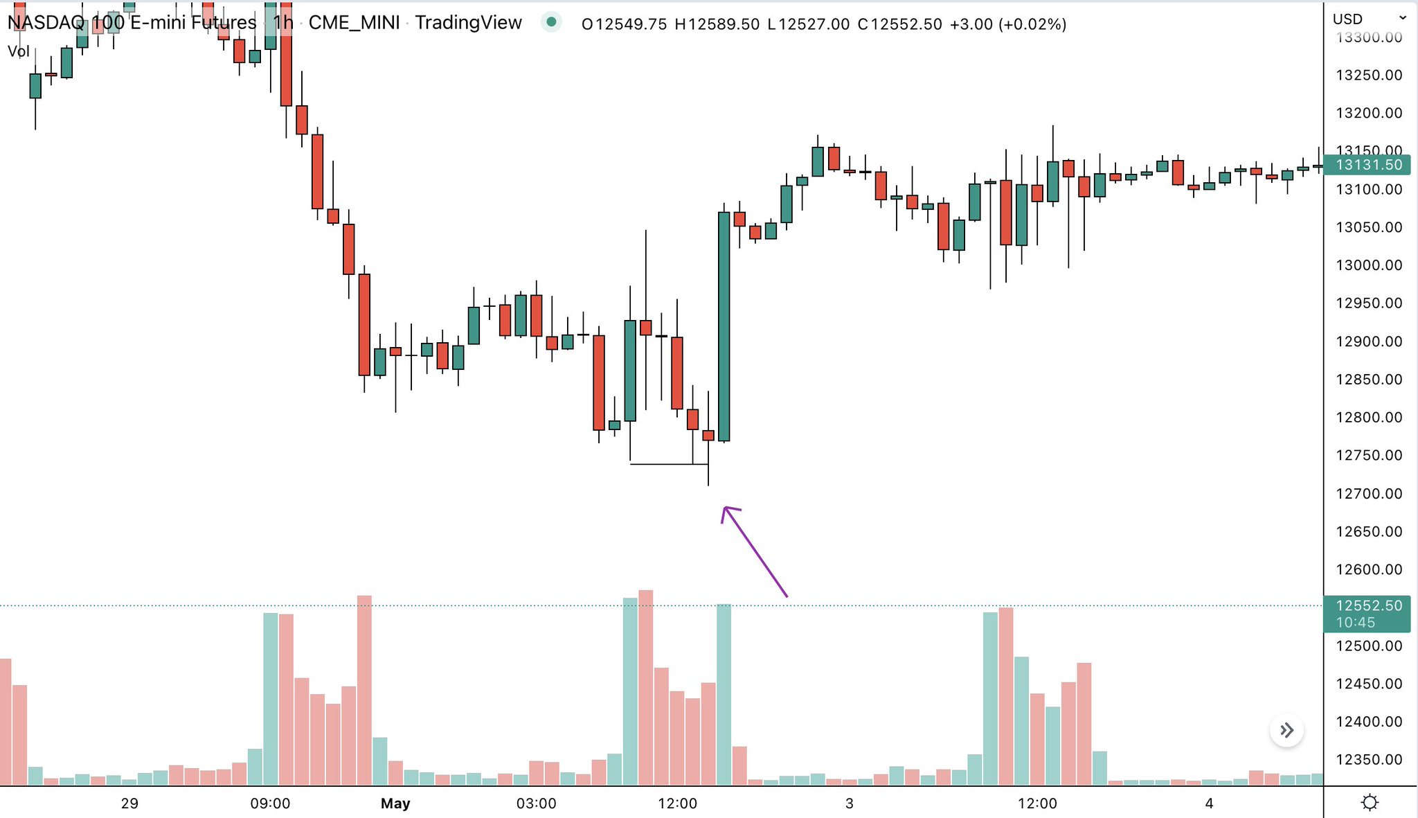 Jordan F┃Stock Trader on Twitter: