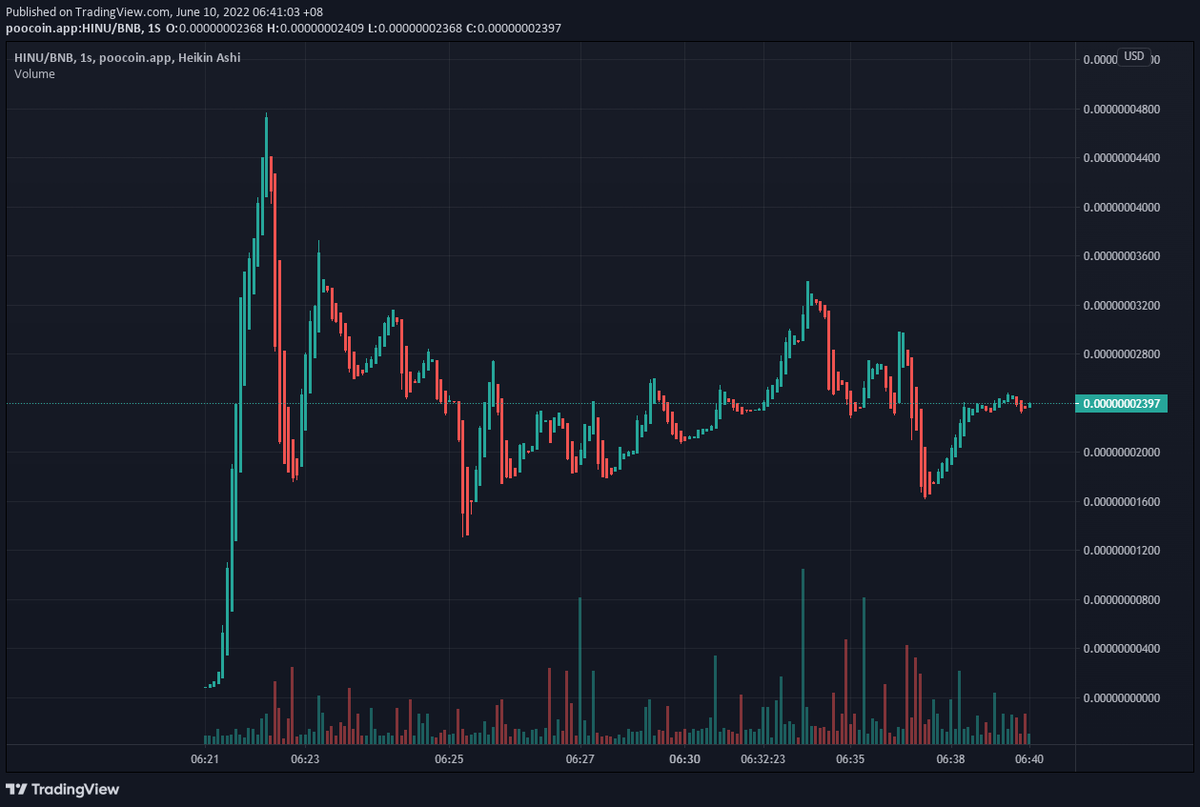 HawkBSC's tweet photo. https://t.co/QMnHr6g2KU

https://t.co/yYrpbWS3PR

#BNB #PancakeSwap #Binance #HINU #Memecoin https://t.co/WWXXZQFsi3