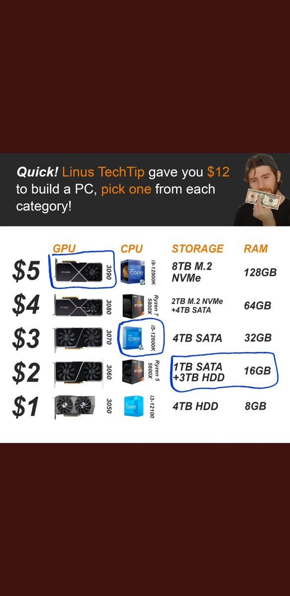 Qounik's tweet photo. @LinusTech Where do I send my shipping address? xD @LinusTech https://t.co/tUHHqszZeC
