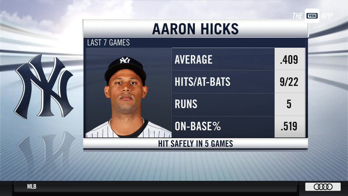 YES Network tweet media