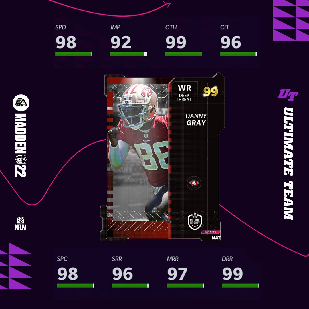 Every Strategy Item in Madden 23 Ultimate Team - Madden School