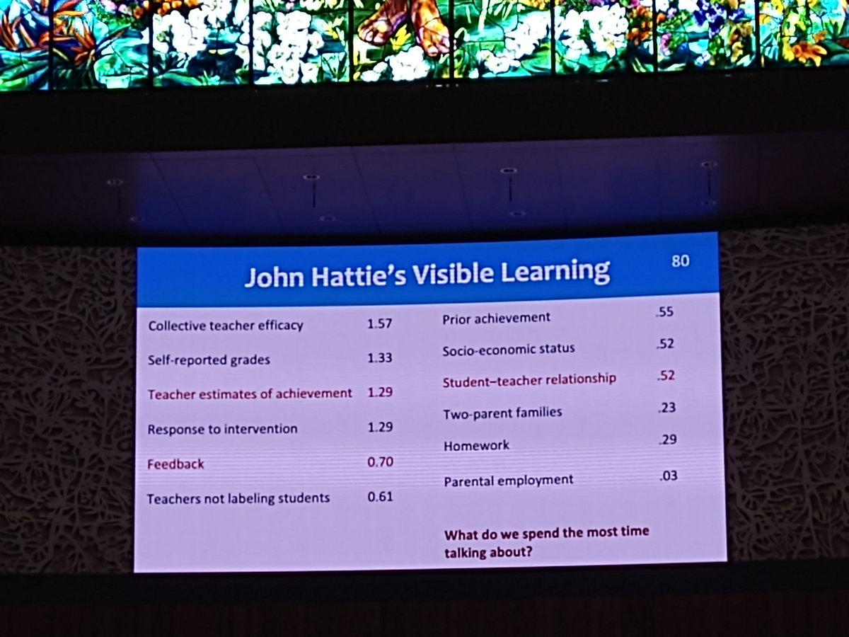 MsT_Kdg's tweet image. Thank you @kildeer96 for challenging and inspiring me this week! “ALL students can be successful and WE have the skills to make it happen.” That’s Collective Teacher Efficacy…let’s get to work!
#SMSDPLCInstitute @theSMSD @SunflowerSMSD @SolutionTree
