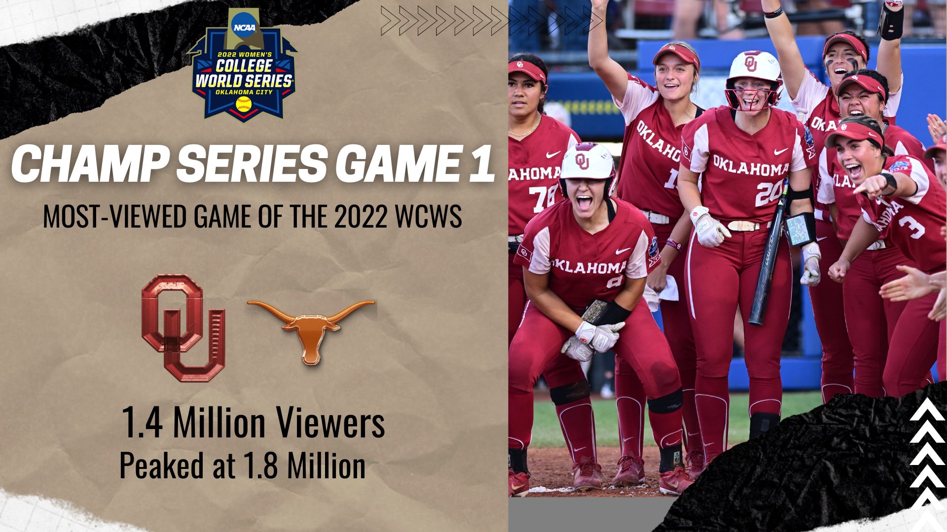 ESPN PR on Twitter "Wednesday's WCWS Champ Series Game 1 featuring