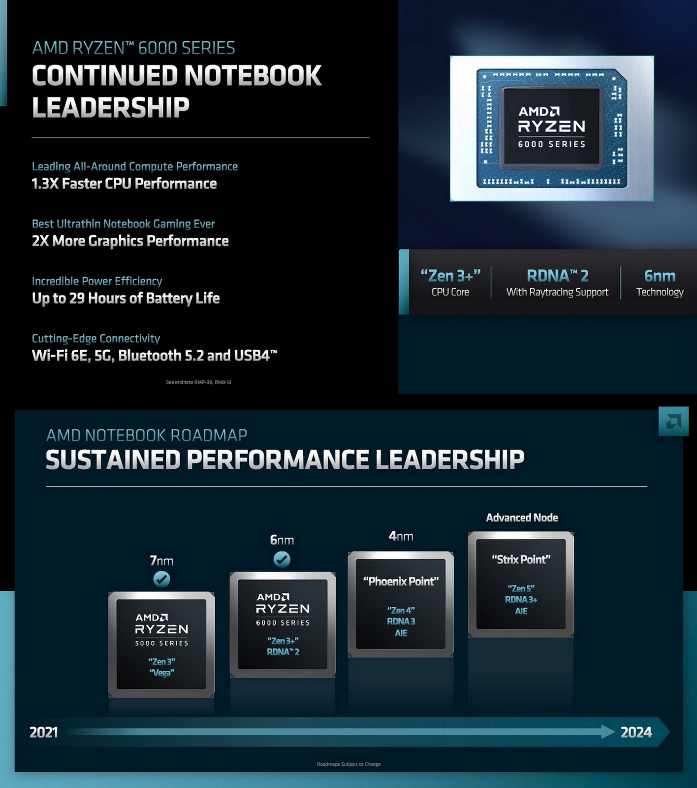 OGAWA, Tadashi on Twitter "=> "Chiplet's March to the 3D VCache and