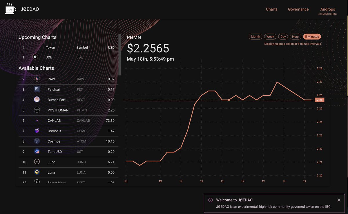 JoeDAOofficial's tweet photo. Which coins would you like to see listed on https://t.co/rUWop3HmOU? 

Reply below 👇 

#Cosmos #Juno #ibc https://t.co/XgHSQfiZHB