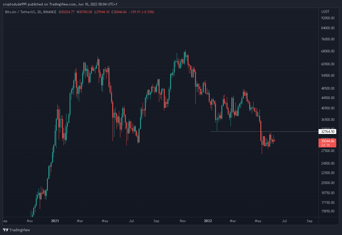 cryptodude999's tweet photo. $BTC Why bother with two lines when one is sufficient https://t.co/HV4PpSSGQH