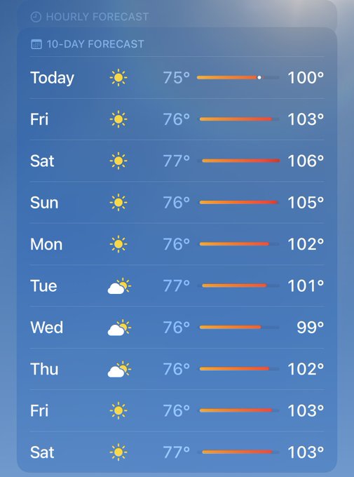 Cold front coming through middle of next week. https://t.co/86VcnzAK3B