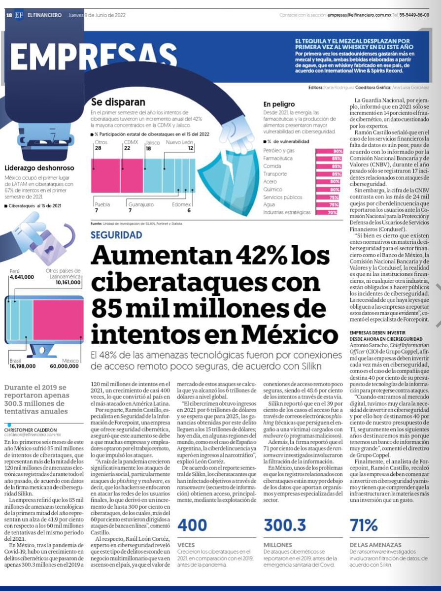victor_ruiz's tweet photo. Aumentan 42% los ciberataques con 85 mil millones de intentos en México https://t.co/Hq1J0uYC2j