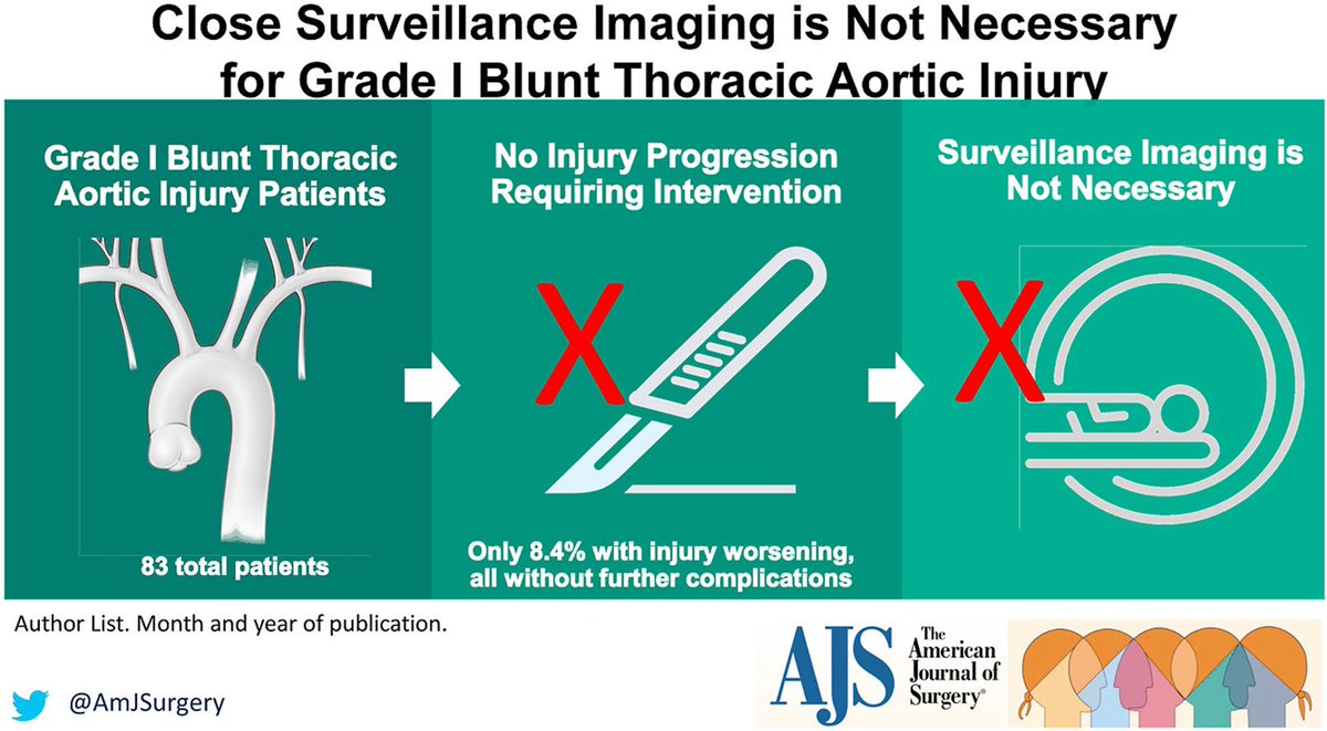 AmJSurgery (@amjsurgery) on Twitter photo Close surveillance imaging is unnecessary for patients with grade I blunt thoracic aortic injury
🩸🫀 🥼🪢🔪💥! #SoMe4Surgery <a href="/herbchen/">herb chen</a> <a href="/pferrada1/">Paula Ferrada MD FACS FCCM MAMSE</a> <a href="/PipeCabreraV/">Dr Luis Felipe Cabrera Vargas MD FACS</a> @cirbosque <a href="/SWexner/">Steven D Wexner MD, PhD</a> <a href="/juliomayol/">Julio Mayol</a> <a href="/MISIRG1/">MISIRG</a> <a href="/TopKniFe_B/">Bellal Joseph</a> <a href="/salo75/">Salomone Di Saverio MD PhD FACS FRCS (Eng)</a> <a href="/LiangRhea/">Rhea Liang</a> <a href="/NeilFlochMD/">Neil Floch MD</a> <a href="/sminaev2015/">Sergey Minaev</a> <a href="/almagoch/">Alberto</a> Close surveillance imaging is unnecessary for patients with grade I blunt thoracic aortic injury
🩸🫀 🥼🪢🔪💥! #SoMe4Surgery <a href="/herbchen/">herb chen</a> <a href="/pferrada1/">Paula Ferrada MD FACS FCCM MAMSE</a> <a href="/PipeCabreraV/">Dr Luis Felipe Cabrera Vargas MD FACS</a> @cirbosque <a href="/SWexner/">Steven D Wexner MD, PhD</a> <a href="/juliomayol/">Julio Mayol</a> <a href="/MISIRG1/">MISIRG</a> <a href="/TopKniFe_B/">Bellal Joseph</a> <a href="/salo75/">Salomone Di Saverio MD PhD FACS FRCS (Eng)</a> <a href="/LiangRhea/">Rhea Liang</a> <a href="/NeilFlochMD/">Neil Floch MD</a> <a href="/sminaev2015/">Sergey Minaev</a> <a href="/almagoch/">Alberto</a>