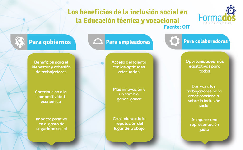 👏📈 La inclusión social es fundamental para que todos los sectores involucrados en la productividad de los países se vean beneficiados de múltiples formas.

🧐 Más información de la Organización Internacional del Trabajo ➡✅ bit.ly/36Yp9Ft