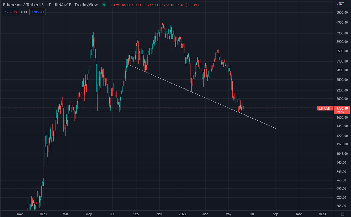 it will feel like we got scammed if we dont get some kind of bounce here. 

the one that changes the culture usually feels like that tho.
