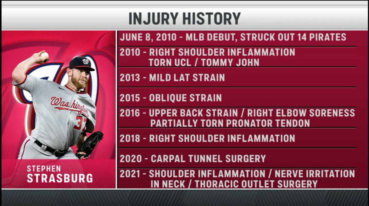 Derek VanRiper on X: It's great to see Stephen Strasburg back out on the  mound again, because his injury history is gross.   / X