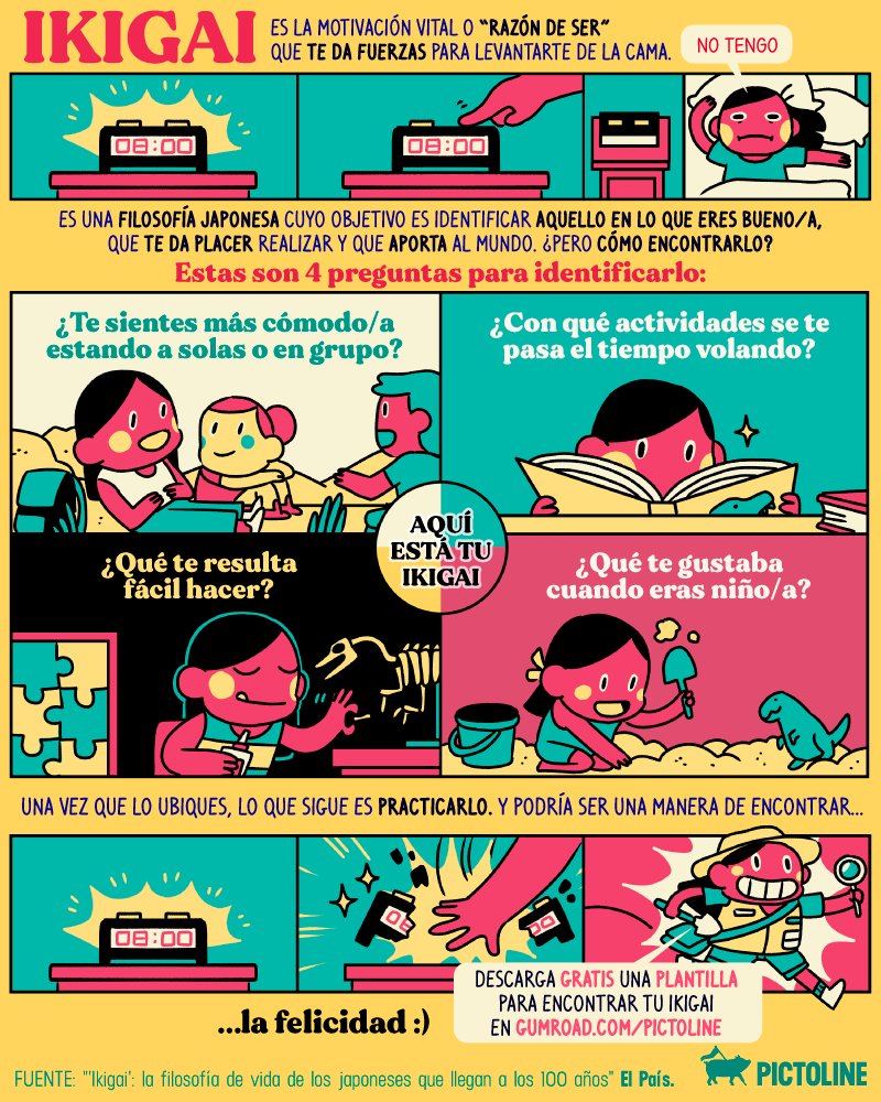 pictoline's tweet photo. Para los japoneses, el ✨ ikigai ✨ es eso en lo que eres bueno/a, que te da placer y que aporta al mundo ❤️

¿Pero cómo encontrar el tuyo?

Descarga gratis una plantilla que te puede ayudar en https://t.co/LYsL1ojMj6 https://t.co/hWJON6TFk7