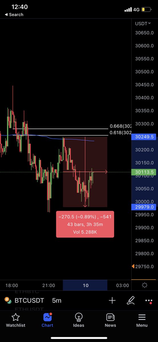 Trading Tyche - Ben tweet media