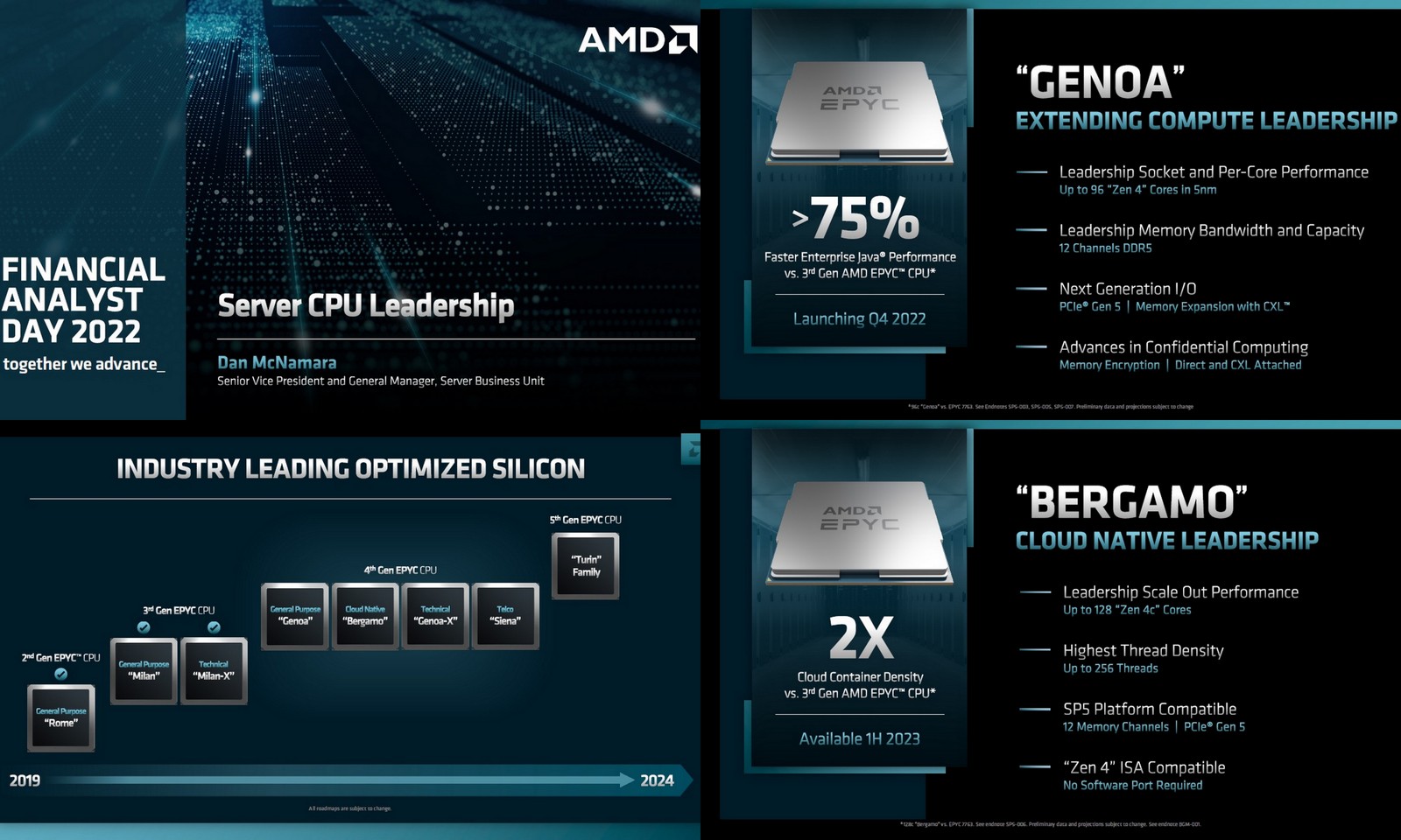 OGAWA, Tadashi on Twitter "=> "Chiplet's March to the 3D VCache and