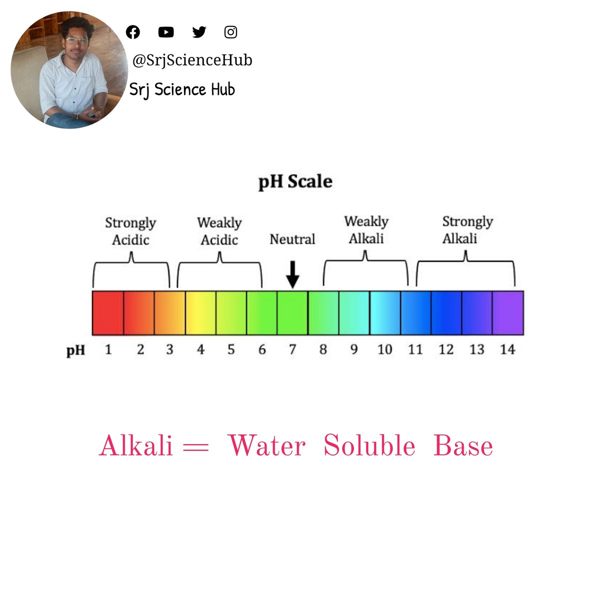SrjScienceHub's tweet photo. #srjsciencehub #acids #bases #alkali #science #chemistrylab #metals #chemistryclass #phscale #chemicals #chemistrylove #chemistrynotes #physics #biology #chemistry #chemistrylovers #science #study #selfstudy #sciencestudent #sciencerules #reagents #sciencefacts #chemistryteacher https://t.co/1NJAxwzvoC