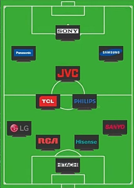 FunerariaAlach's tweet photo. La alineación de Chile para el mundial de Qatar 2022. https://t.co/EYslA4biQR