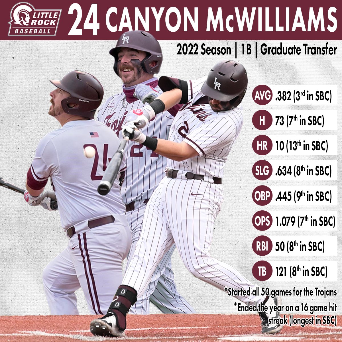 Seeing how well the 
<a href="/SunBelt/">Sun Belt</a> did in the <a href="/NCAABaseball/">NCAA Baseball</a> regionals makes these numbers by <a href="/cmcwilliams05/">Canyon McWilliams</a> <a href="/LittleRockBSB/">Little Rock Trojan Baseball</a> that much more impressive 🤯. Proud of you my not-so-little bro 🥹 👏 #McBros #NCAABaseball