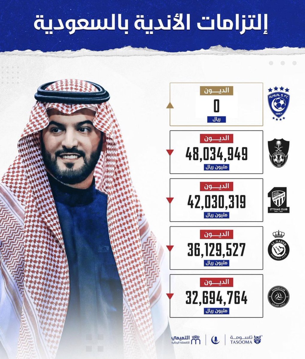 Noi782's tweet photo. @twxx70 مااعرف انتم ي النصراويّه تشوفونها ٢٧ من وين؟  حتى في عدد ديونكم لعبتوا ؟! ههههههههههههههههههههههههههههههههههههههههههههههههههههههههههههههههههههه https://t.co/HGUBwZre14
