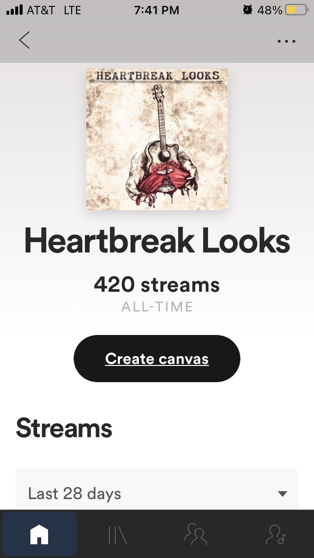 420 baby, y’all make sure and check out the single and expect more music this summer🤙🏼