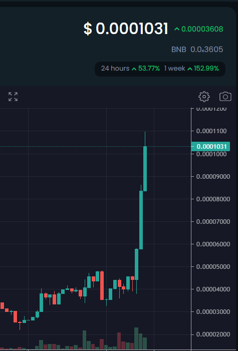 MrSonoftheMoon's tweet photo. I said 50%, but it was more!
53% in 24hours
152% in one week.
BUSD 6% and own Ecosystem Tokens giving #YoYovision the power to grow!
https://t.co/pmHAJjtC6t
https://t.co/uBOOIA4LNB
#SAFEMOON #EverRise #BabyDoge #BNB #100xgem #BSC #BSCGems #evergrowcoin #Bitgert #doge #BTC https://t.co/uWZj9SaUGG