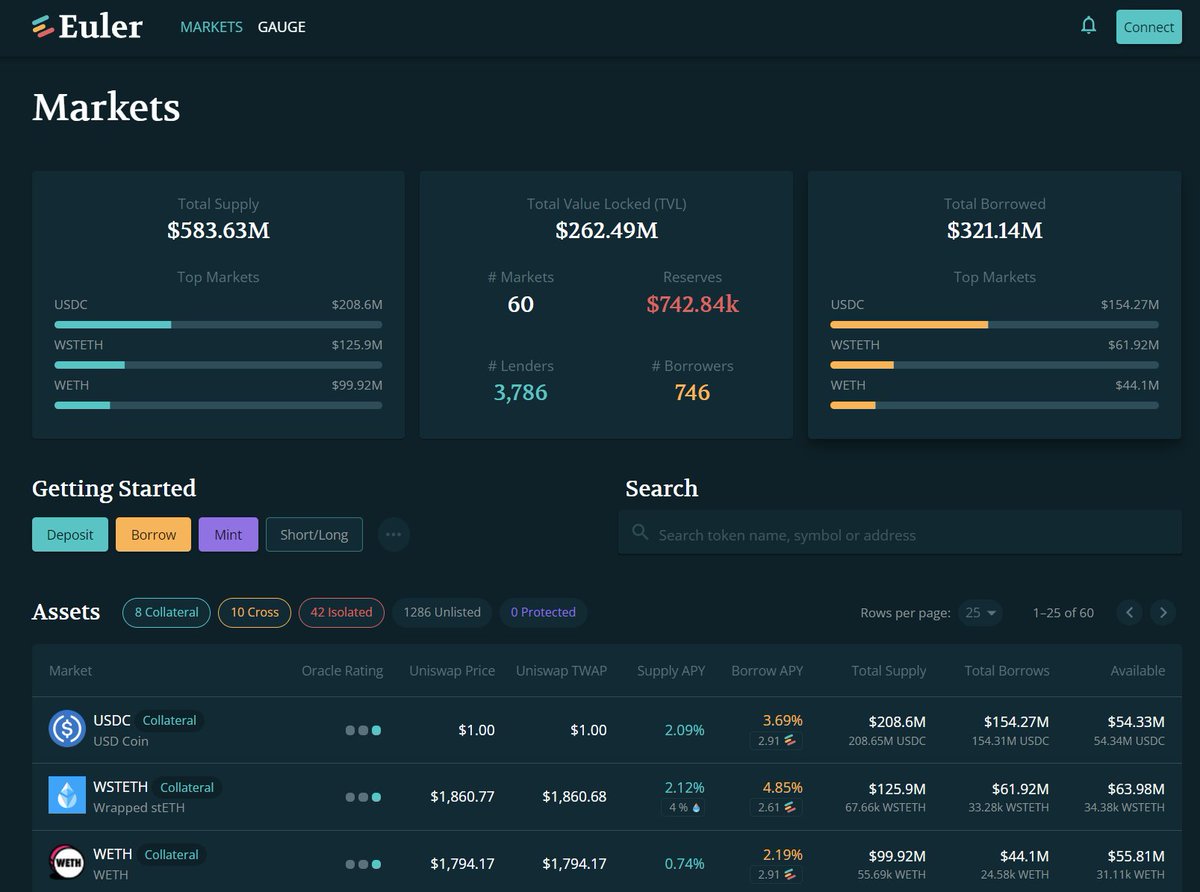 Back to the Basics: Compound, Aave

Compound and Aave built the foundation for DeFi money markets so...