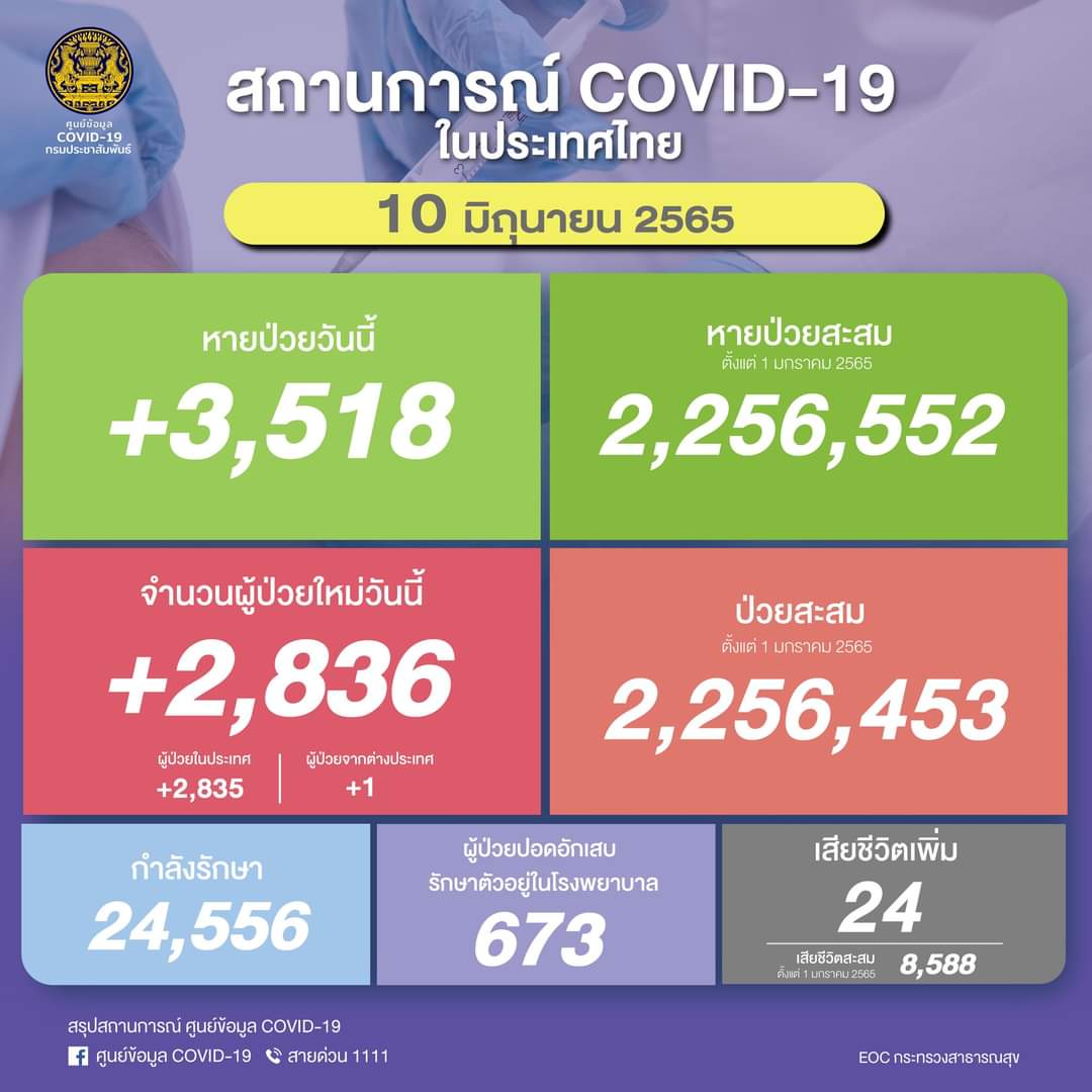 กรมควบคุมโรค tweet media