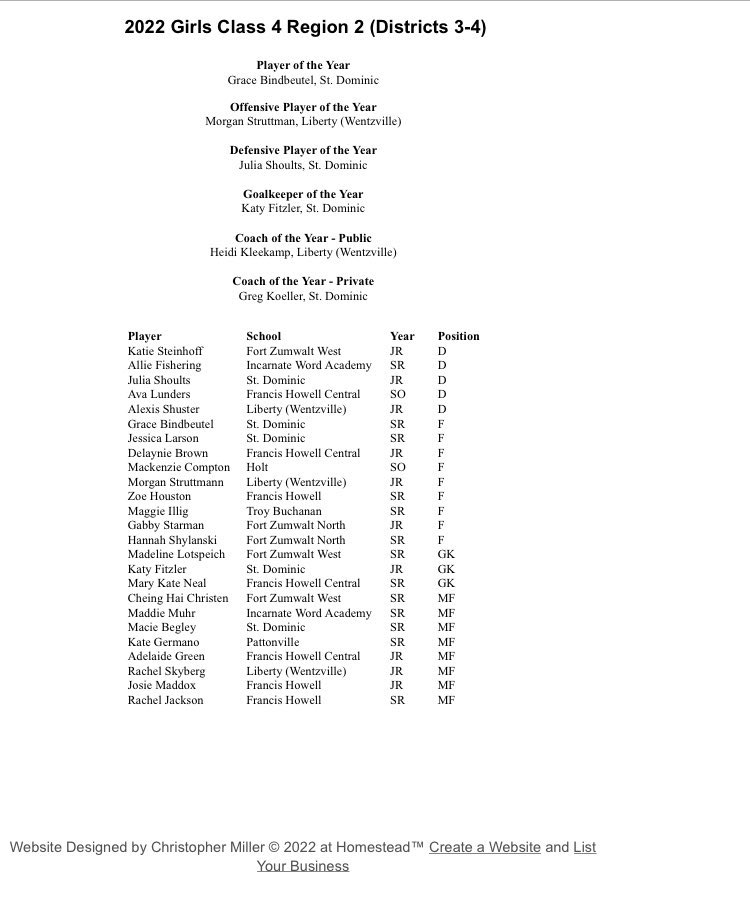 Congratulations to Madeline Lotspeich, Katie Steinhoff and Cheing Hai Christen on being selected All-Region. You’re all very deserving.
