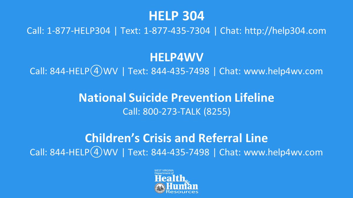 WV_DH_DHF_DoHS's tweet photo. Help is available 24/7/365. 

@Help304WV &amp; Children's Crisis and Referral Line
for social, emotional &amp; stress-related support: 1-877-HELP304
@Help4WV
for referrals to addiction or mental health services: 1-844-HELP4WV
@800273TALK
for suicide prevention: 1-800-273-TALK https://t.co/byehIYBmuW