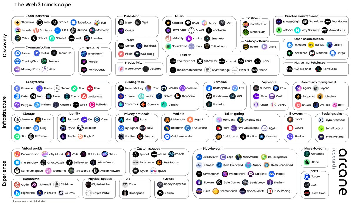 感谢hop项目方空投的0.001hop巨资💖，hop不会再用了，从4月底到今天，表格里op的24个项目、arb的16个项目、zk的9个项目，除了还在测试的，基本都刷过几遍了，接下来把stark的17个项目刷完，就要正式开始我的web3.0之旅了，表格里web3的项目整理还不成体系，不过我已经找到方向啦，先保存，等我勾项目！