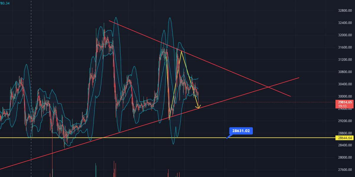 2140PRO_H's tweet photo. 정확히 수렴 하단에 도달 했습니다.

#BTC #BITCOIN https://t.co/ICmgRKgJng
