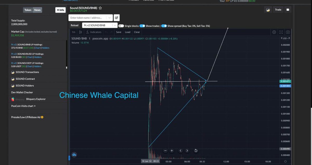 SoundNLife's tweet image. Slower day today.

This project blow me up for today.

4x from ATH, still 3x profit.