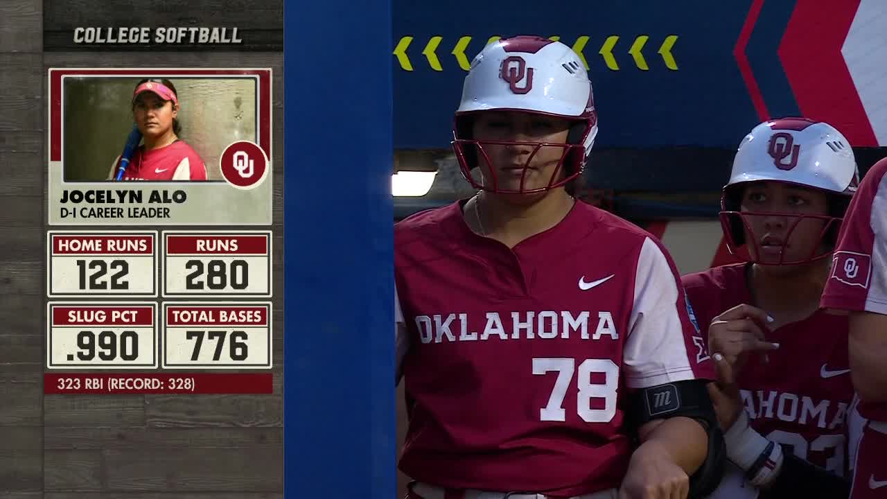 SportsCenter on Twitter "Jocelyn Alo's career stats 😳 WCWS OU