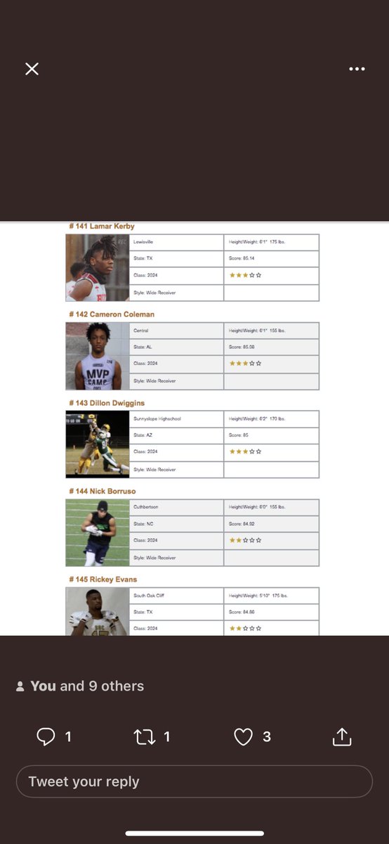Dillon Dwiggins (@dillondwiggins) on Twitter photo <a href="/WRHitList/">WR Hit List</a> Thank you for ranking me #3 in AZ and #143 nationally among all 2024 WRs! <a href="/SamJ_2000/">Sam Jacobs</a> <a href="/SlopeFootball/">Sunnyslope Football</a> <a href="/WRHitList/">WR Hit List</a> Thank you for ranking me #3 in AZ and #143 nationally among all 2024 WRs! <a href="/SamJ_2000/">Sam Jacobs</a> <a href="/SlopeFootball/">Sunnyslope Football</a>