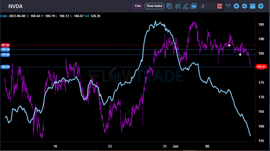 Dark Pool Charts on Twitter "NVDA flow vs dark pool. Dark pool