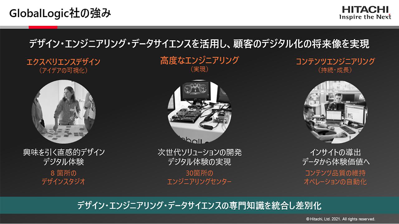 日立製作所 Globallogic Japanが先日 日本国内での協創プロジェクト開始を発表しました 21年から日立グループとなったgloballogicは 海外で400社以上の豊富な実績があり スピーディーなdxの実現と そのブラッシュアップを一貫して行うことが強みです