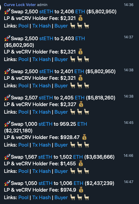0/ $stETH 短期风险事件进行中，短短几个小时，curve的stETH-ETH 进一步偏离到22.6%-77.4%了，和前几天的个别大机构卖出大额不同，今天出现了大量1k-2k左右的独立地址卖出，显然恐慌情绪已经扩散到大户到中。stETH 的流动性危机可能引发的危险近在咫尺了。展开说下背景和后续可能的影响：