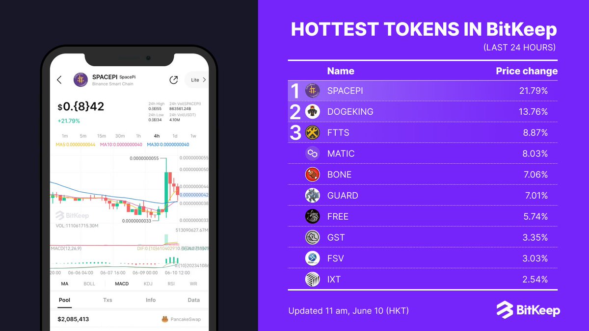 Bitget Wallet Alpha 🩵 tweet media